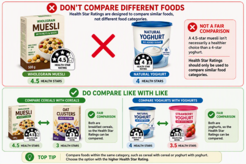 Health Star Rating comparisons
