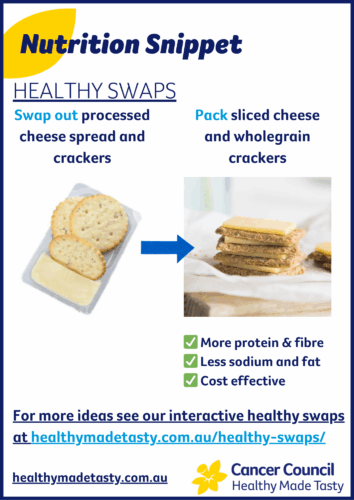 Healthy swaps Nutrition Snippet