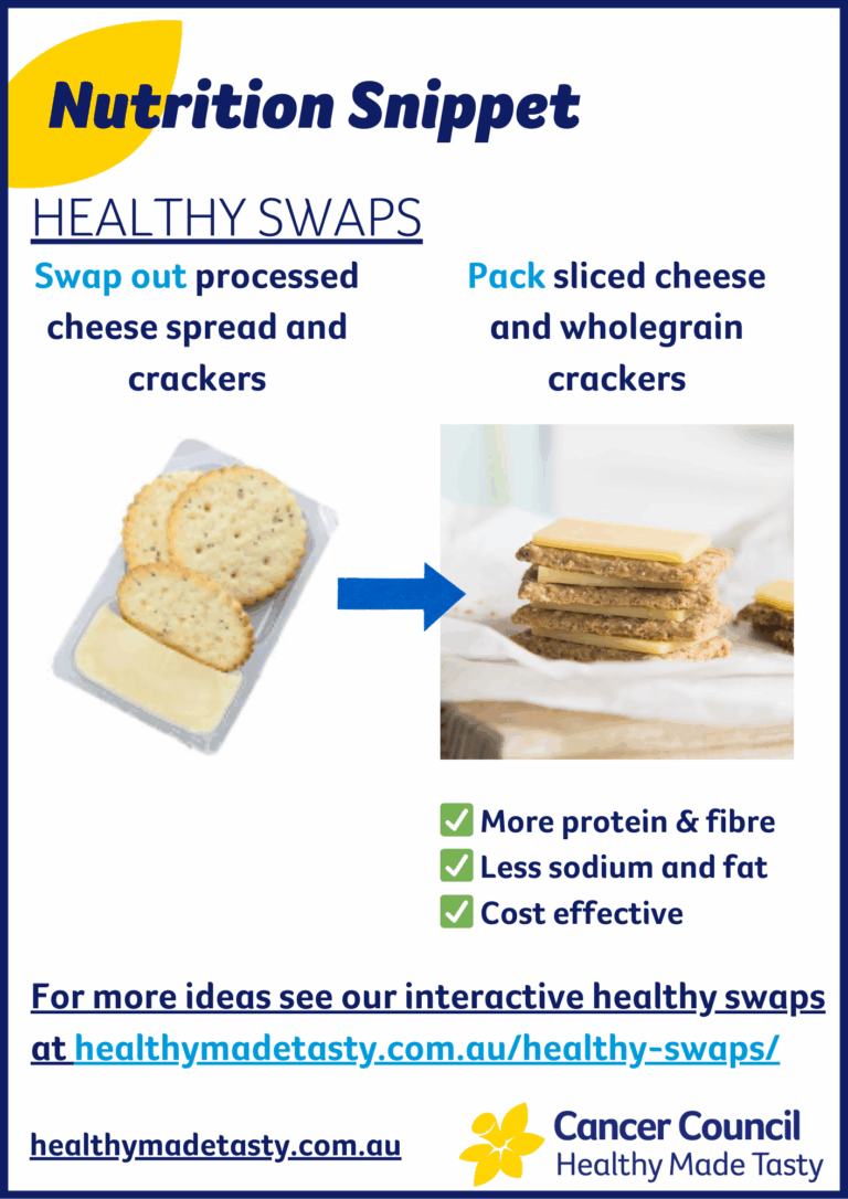 Healthy swaps Nutrition Snippet