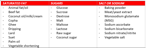 Food labelling table